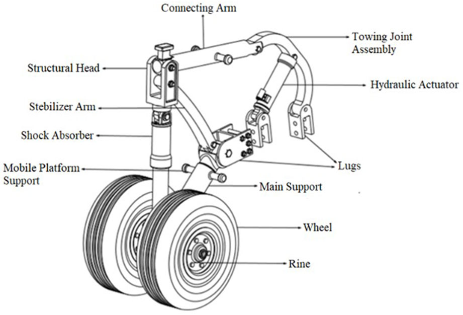 Design of the main gear